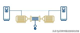 ABB变频器acs880参数表,abb变频器acs180系列如何