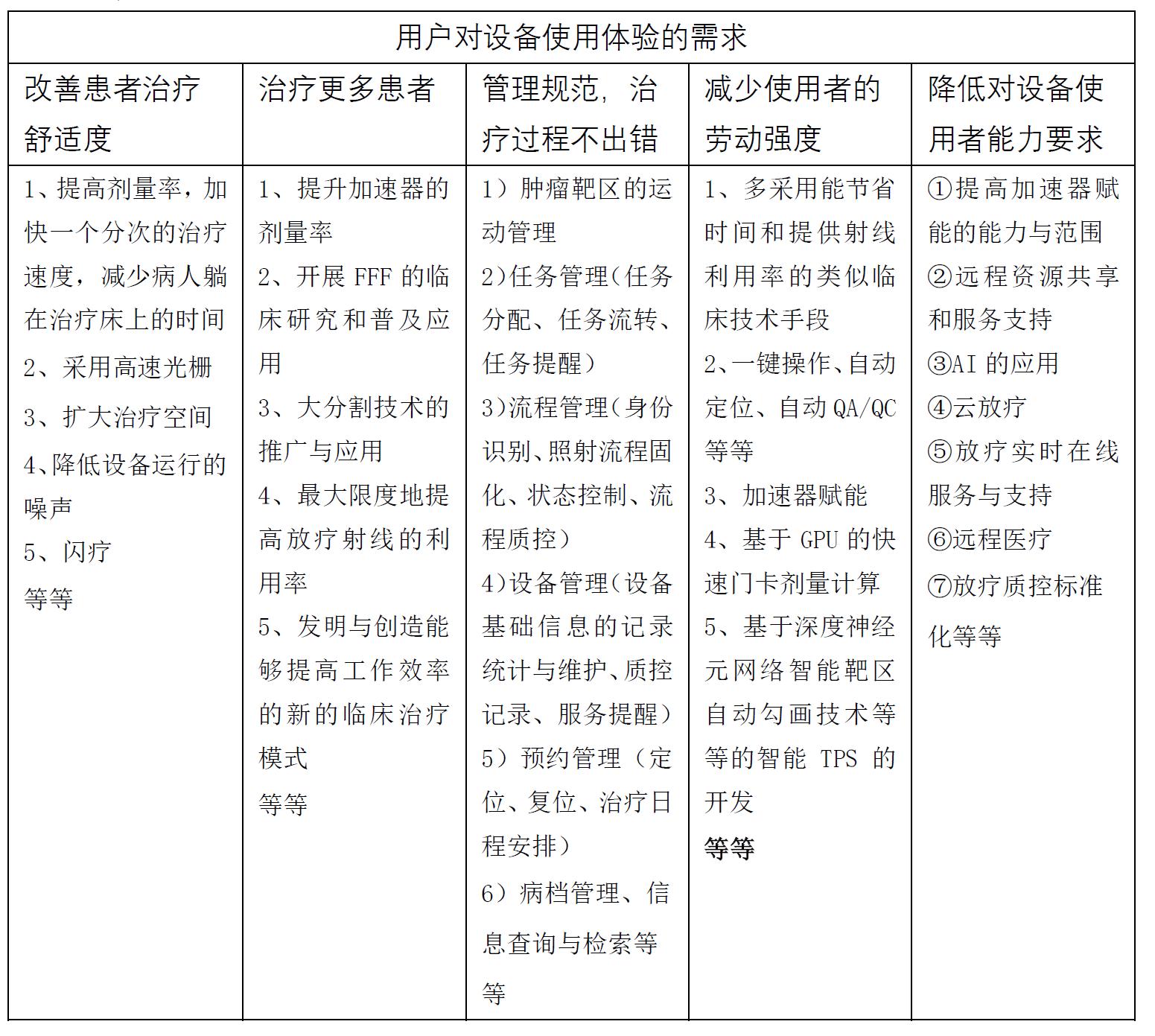 医用粒子加速器,医用加速器的原理