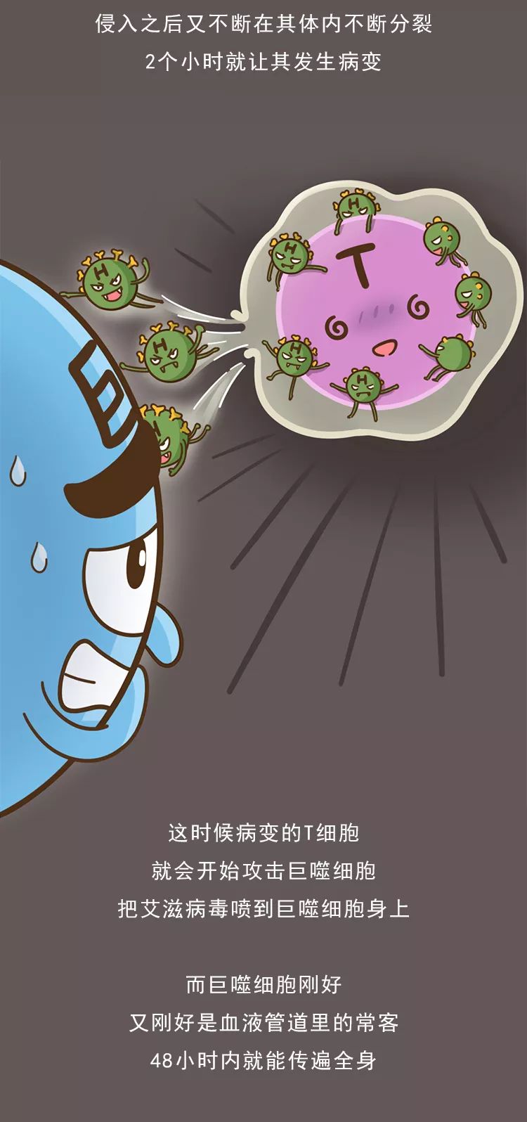 染上艾滋的第22个小时，我用它完成了自救