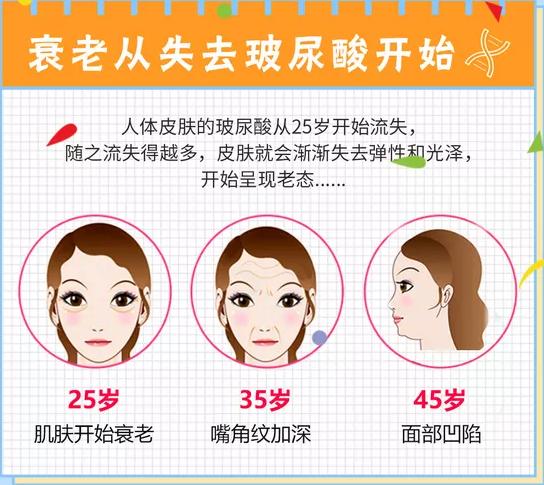 为什么打了玻尿酸脸更大了,女明星打了玻尿酸笑僵脸