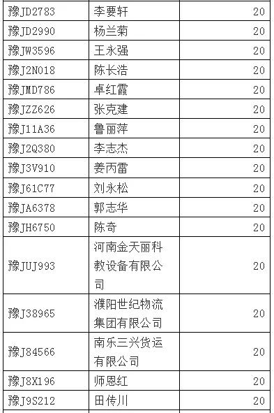 濮阳交通违法处罚,濮阳严查交通违章
