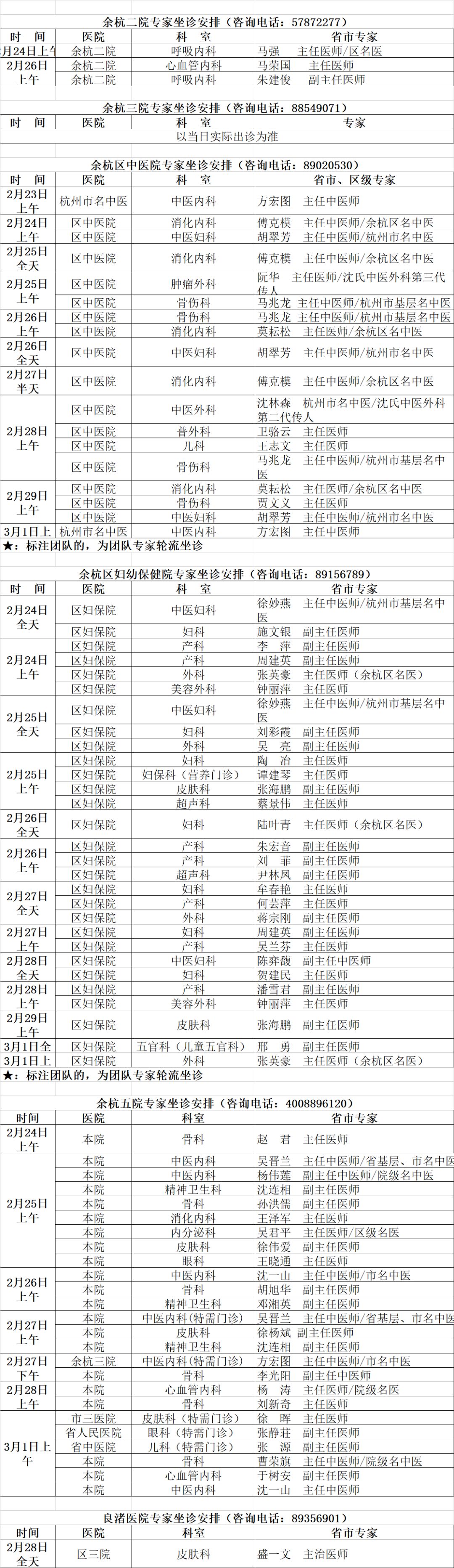 浙一医院余杭院区预约挂号,杭州余杭区医院预约挂号