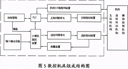 什么是数控编码,一些数控术语是什么意思