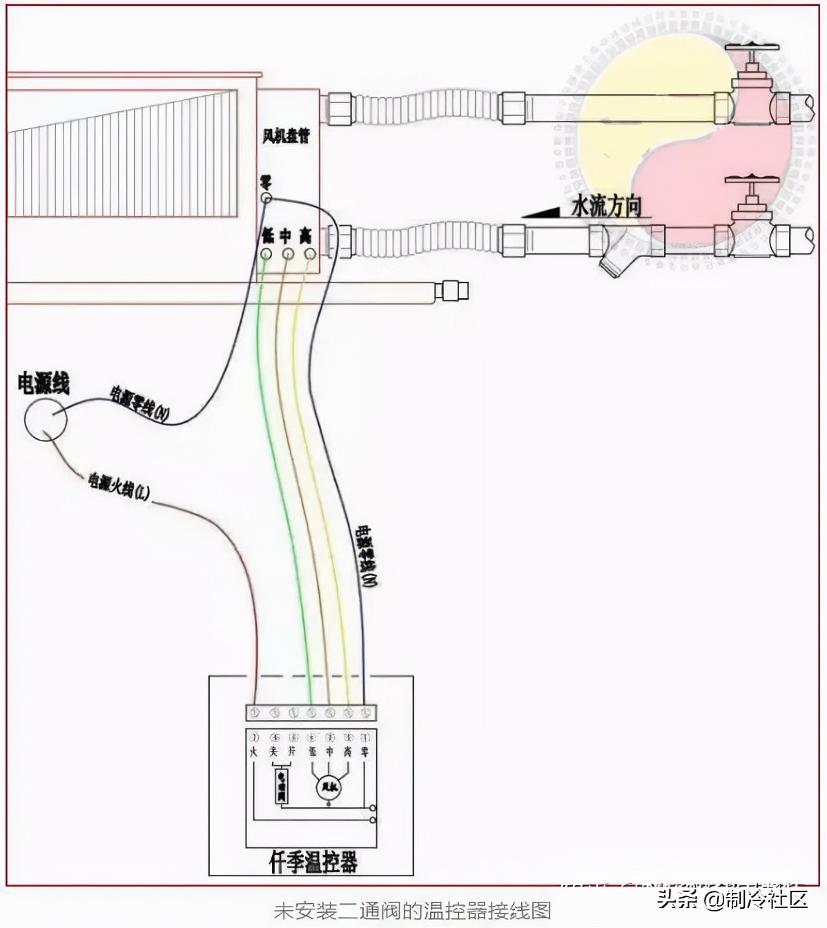 风机盘管7线带电磁阀接线示意图,中央空调风机盘管接线详细图