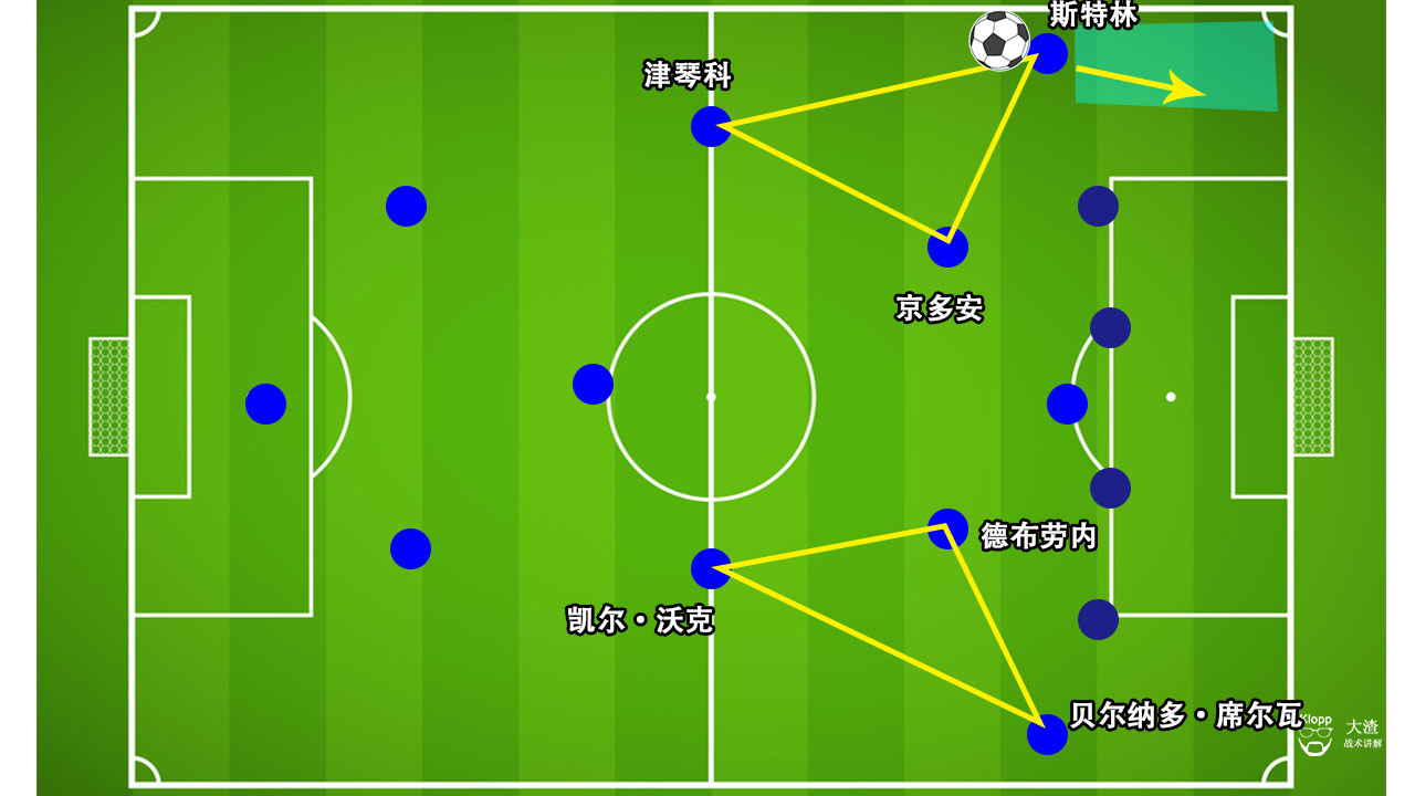 曼城2比1曼联复盘,曼城2-0热刺解说