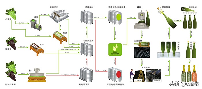 斯普曼特起泡酒（VinoSpumante）