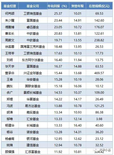 低调的不像实力派，小而美基金（其四）——建信健康民生