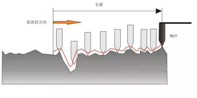 表面粗糙度ra0.1如何加工,表面粗糙度1.6怎么加工出来