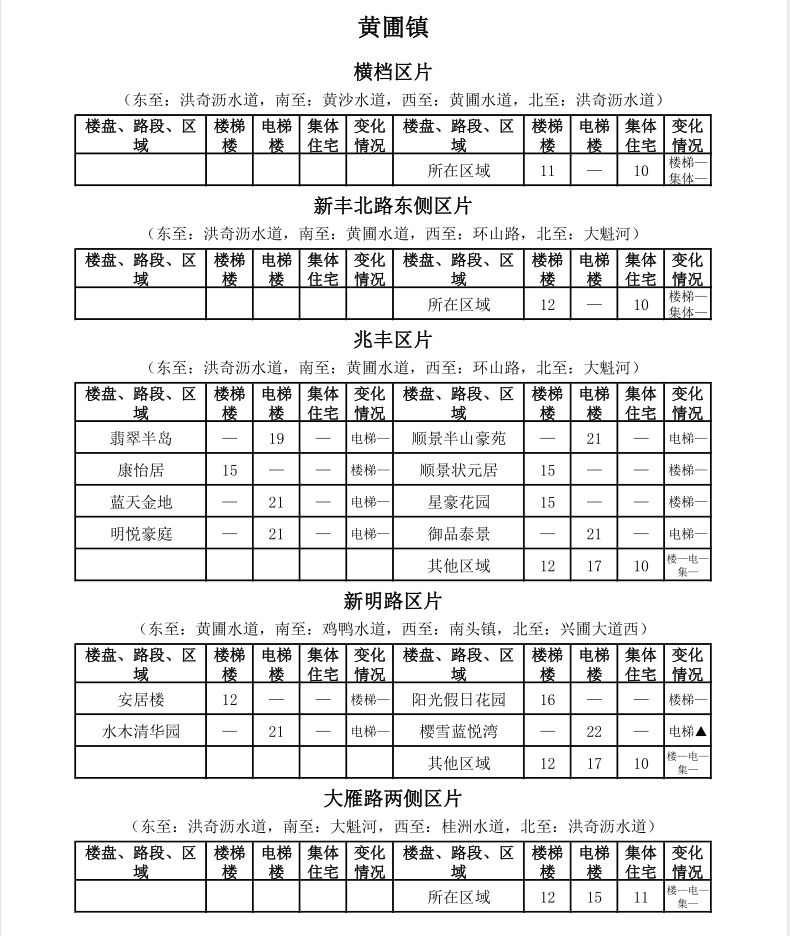 中山租房价格一览表最新,中山市区房租一个月多少钱