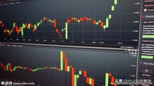 怎样才能进入股票行情,新手如何看股价图