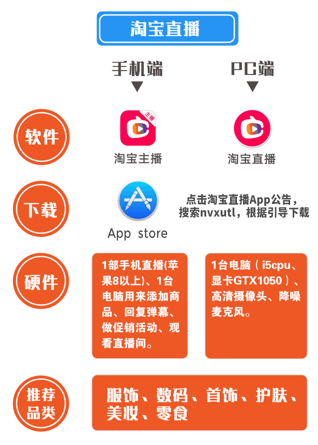 如何开通淘宝直播攻略,如何开通淘宝直播全攻略