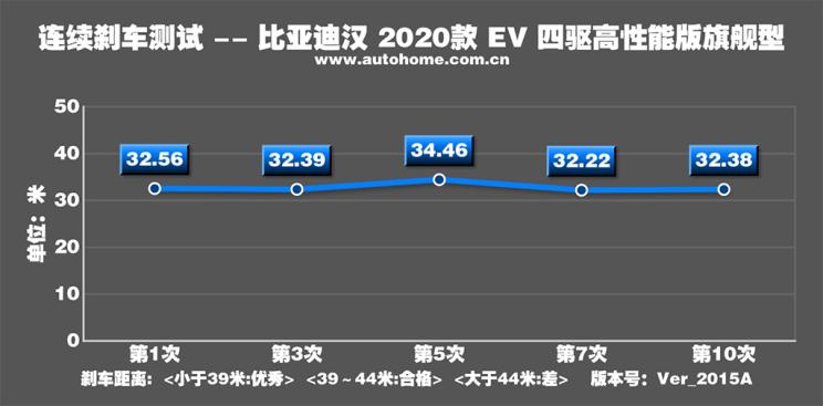 比亚迪汉ev2021款价格油电混合,深度体验比亚迪汉ev