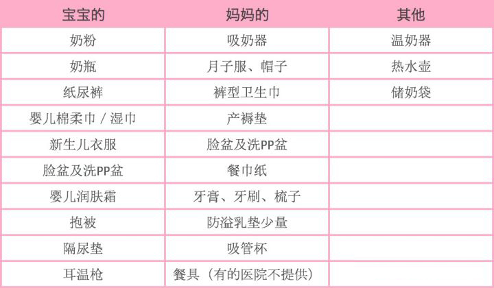 怀孕双胞胎几个月准备待产包,双胞胎妈妈待产包如何装