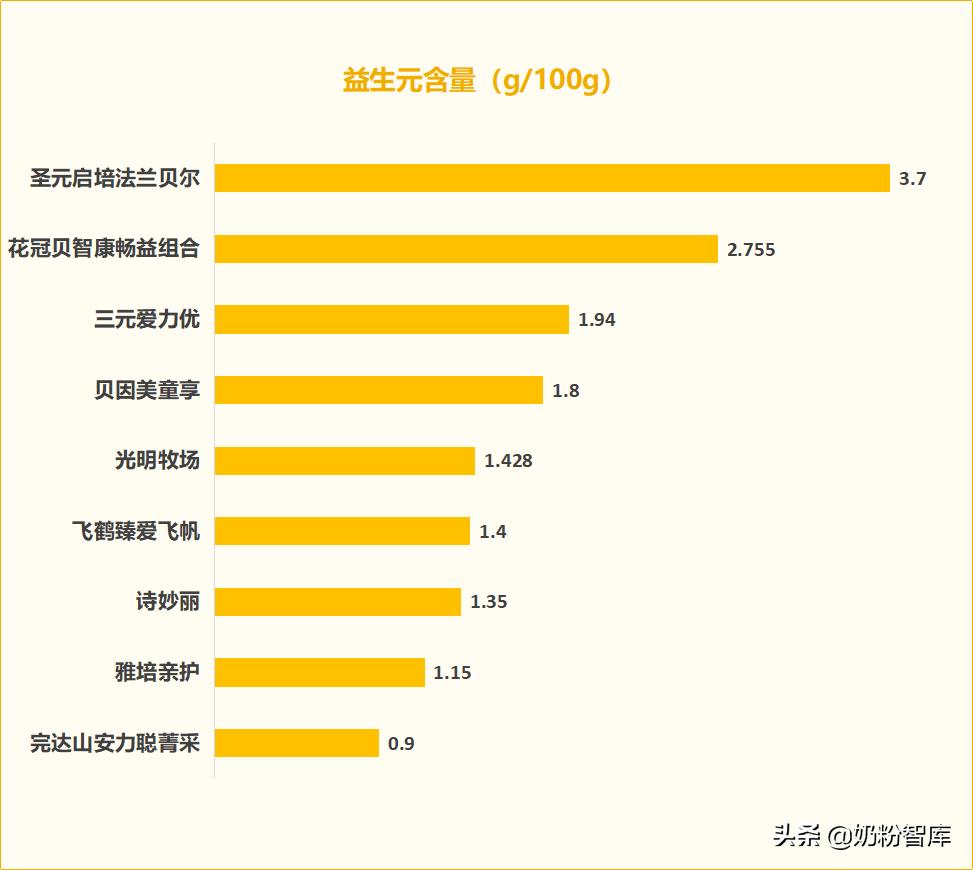 飞鹤贝因美圣元哪个好,飞鹤贝因美完达山哪个接近母乳