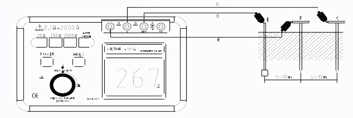 接地电阻测试仪使用口诀,接地电阻摇表使用方法