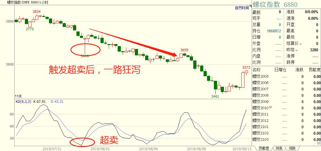 程序化交易实战,程序化交易和算法交易