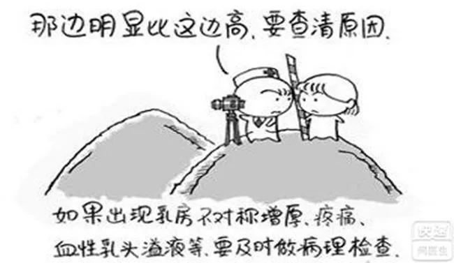 一看二观三检查,一看二摸三听四测共四种方法