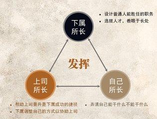卓有成效的管理者读后感,卓有成效的管理者第1章