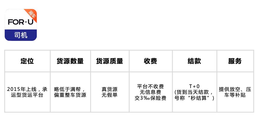 卡车司机如何选择货运APP？一文看懂货运App哪家好