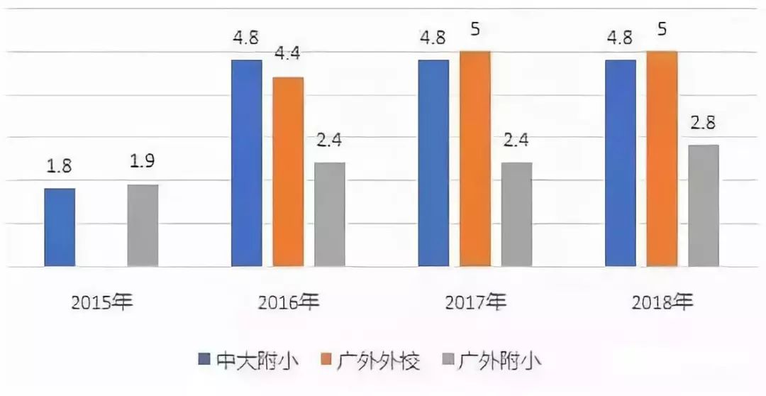 广州民办小学收费,广州民办小学新政策