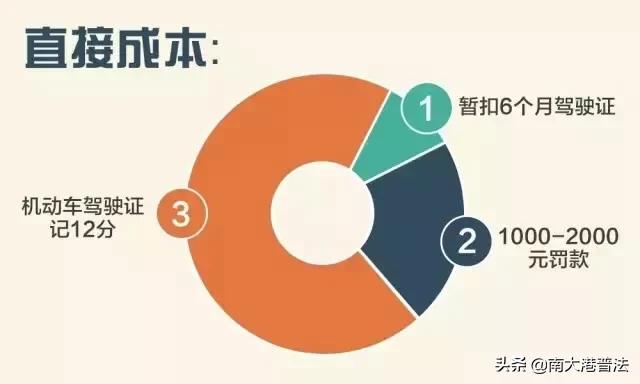 最新酒驾醉驾处罚规定,关于酒驾醉驾最新处罚规定怎么看