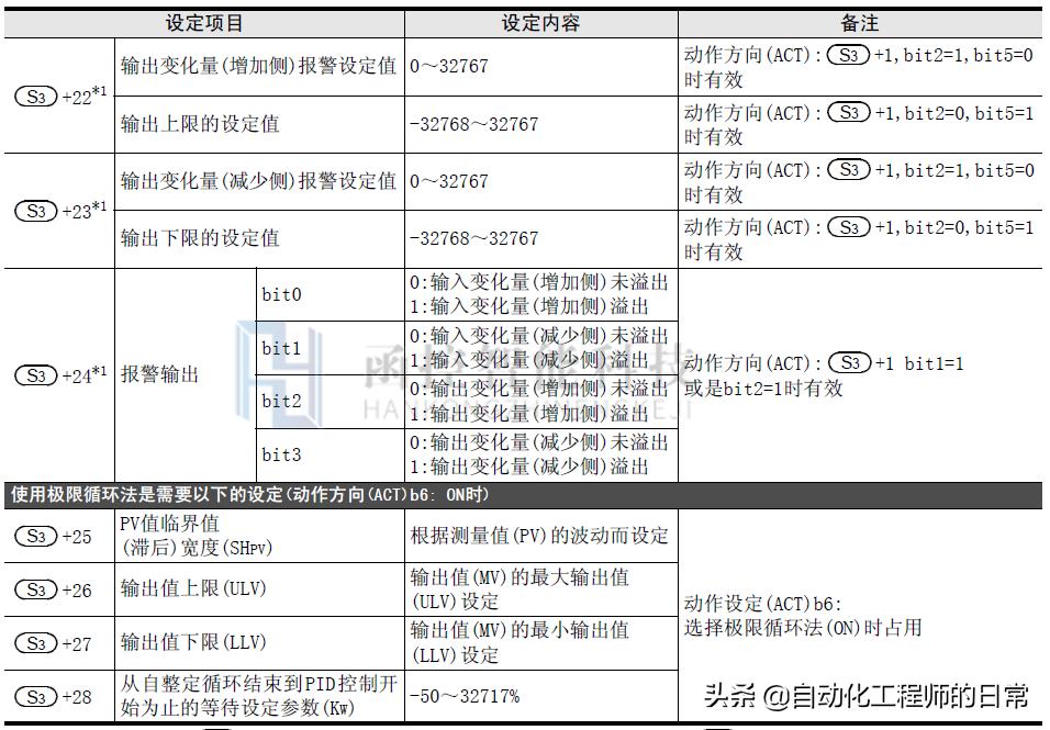 信捷plcpid指令视频教程,plc编程控制流水线思路