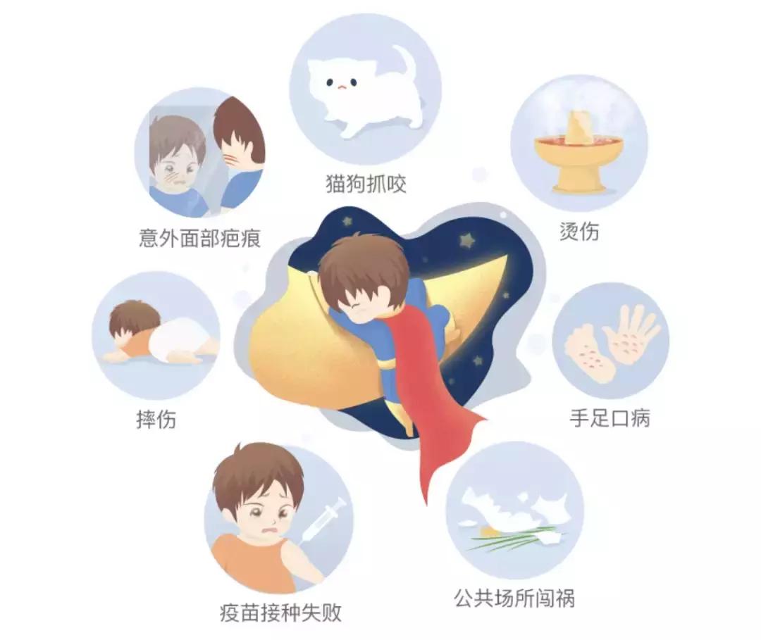 推荐性价比高的儿童意外险,热销儿童意外险