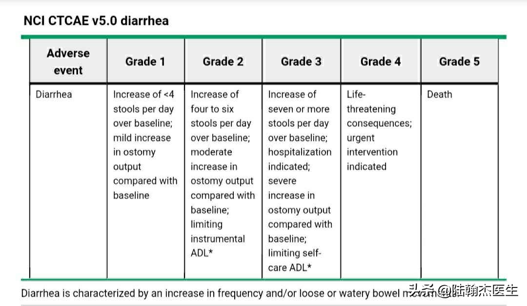 化疗吃卡培他滨腹泻怎么办,化疗后腹泻应该吃什么食物
