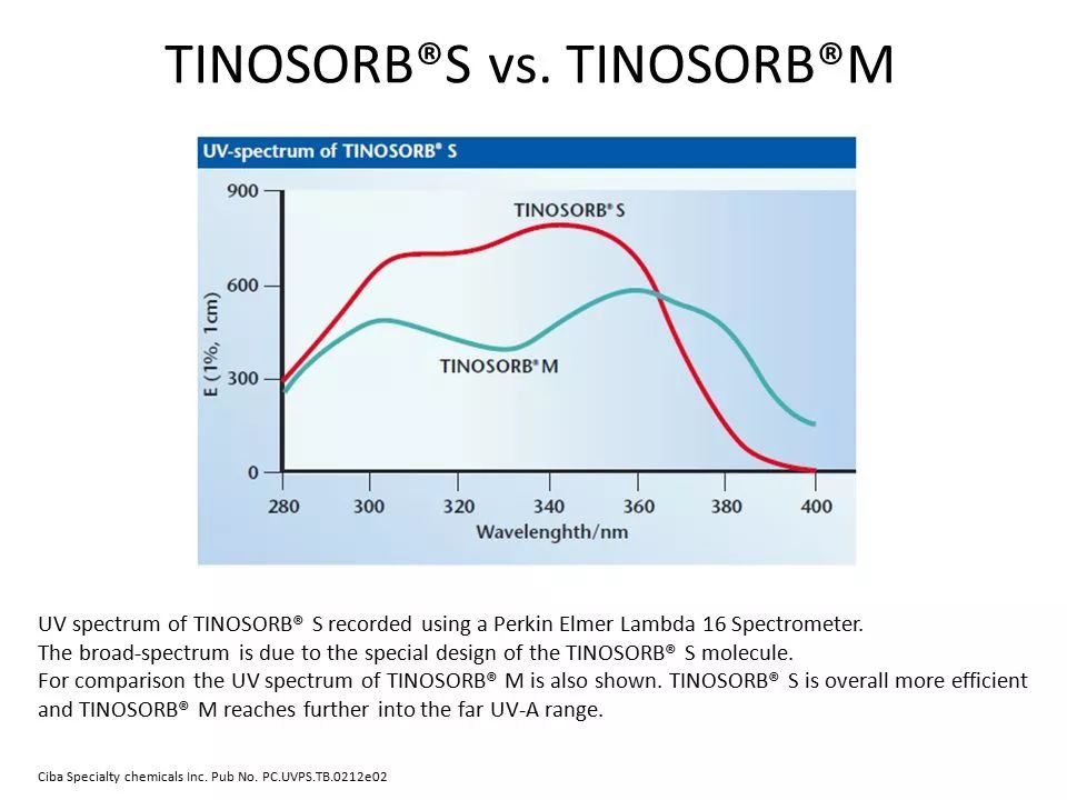 夏天哪个防晒效果最好,这个夏天值得入手的防晒喷雾