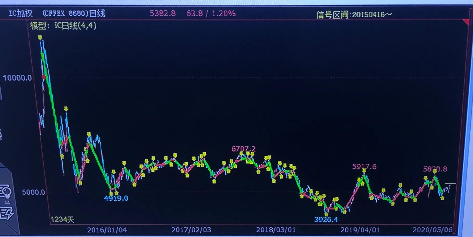 中金所股指期货,中金所对股指期货有规定吗