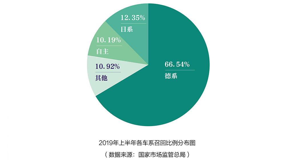五菱召回最新信息,上汽通用五菱召回计划