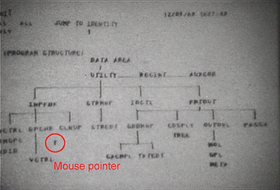 计算机图形发展现状,计算机图形界面基本元素
