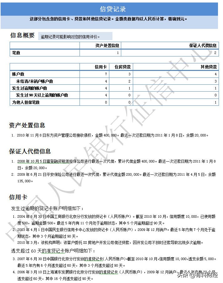 实用科普贴：如何查询你的个人征信（信用报告）？赶紧保存下来