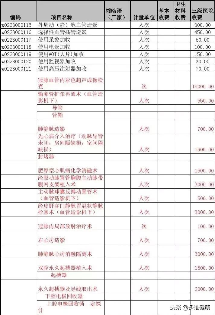 美国梅奥诊所和北京协和医院对比 (美国梅奥医院)