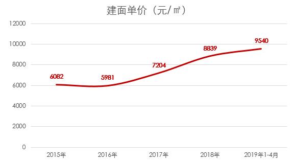 重庆个人最多买几套房,重庆巴南房价一个人住