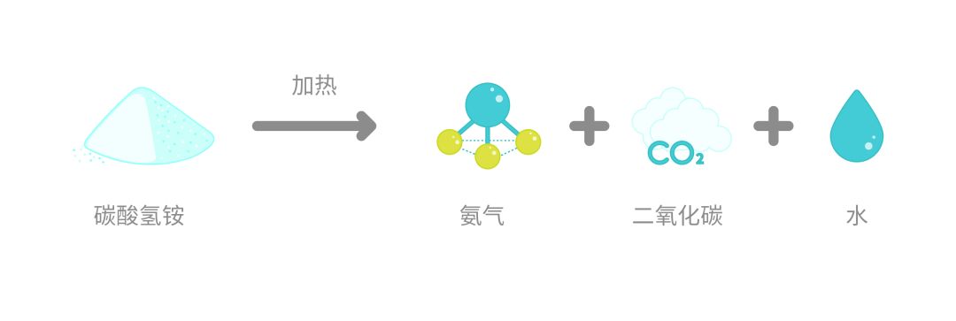 让食品膨松的方法,食品酥脆膨松剂