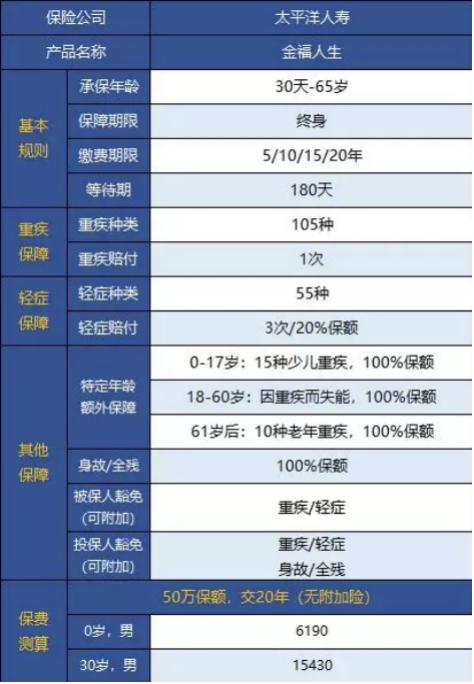 太平洋终身重疾险金福人生寿险,太平洋保险金福人生讲解视频