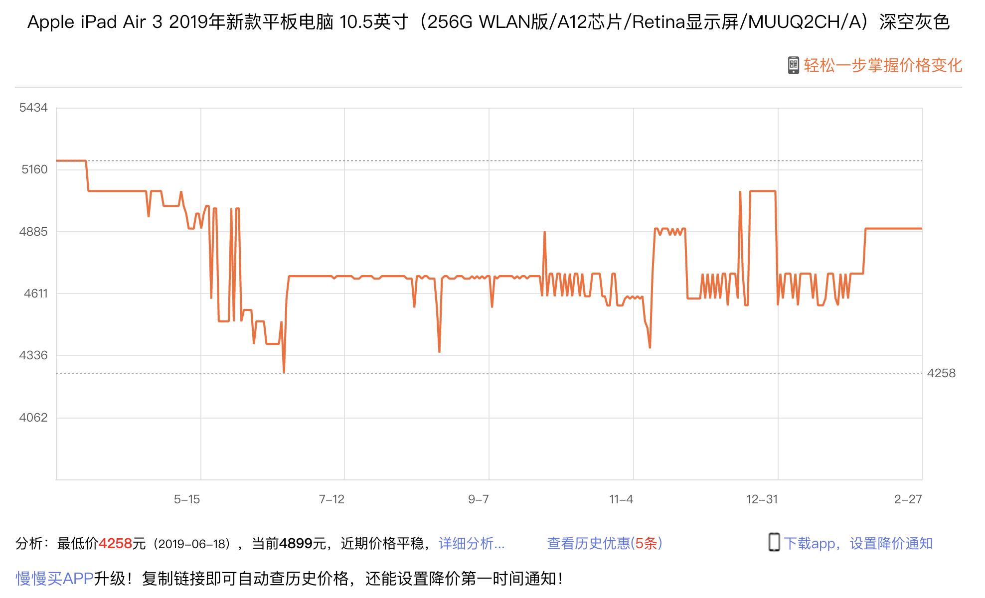 ipad最全配置对比,ipad9ipadmini6选购
