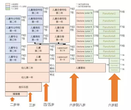 雅马哈电子琴演奏考级曲目,雅马哈音响测试音乐