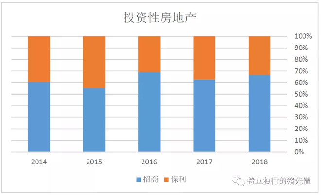 招商蛇口地产的十大坑,招商蛇口是地产的龙头吗