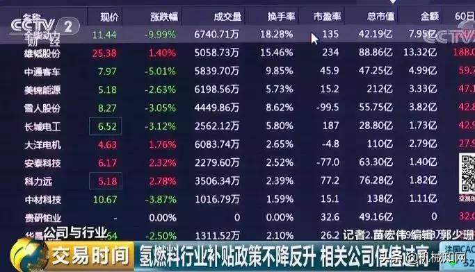 可以自动充气的汽车,充气车能跑多少公里