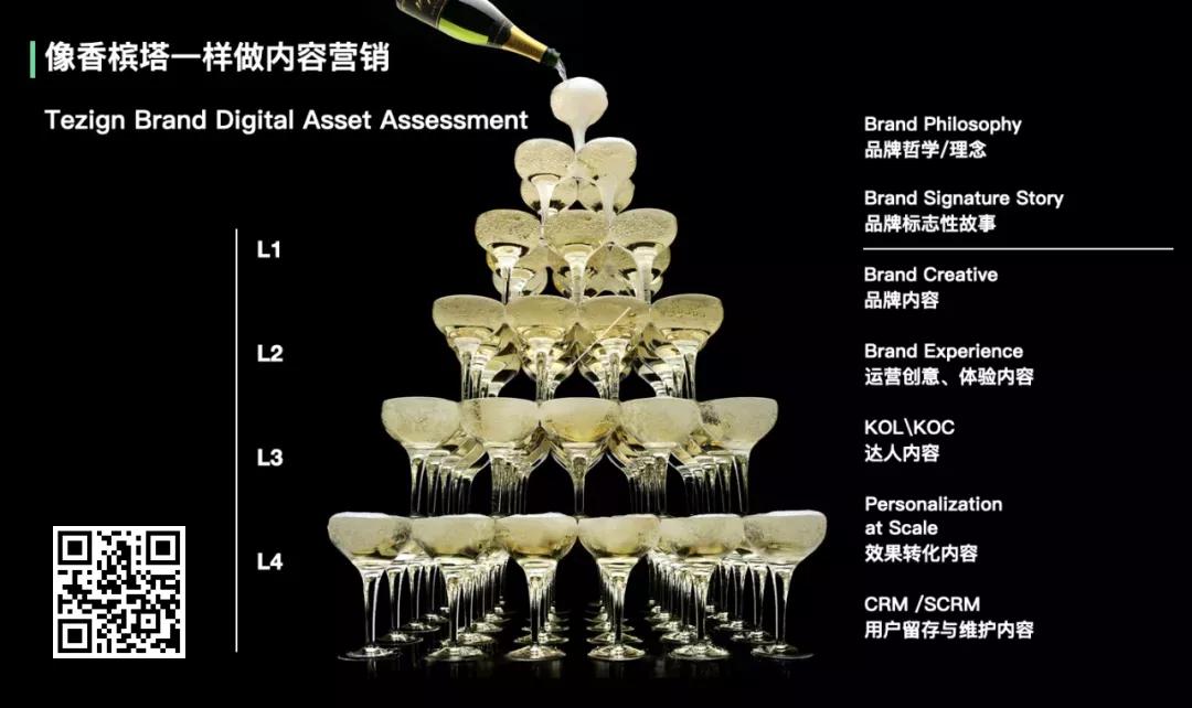 2021:扎根营销数智化,DAM助品牌突围增长