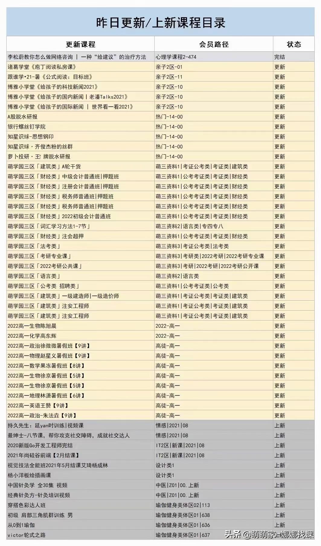 揭露网上卖课的3个套路,朋友圈卖网课的资源哪里来的