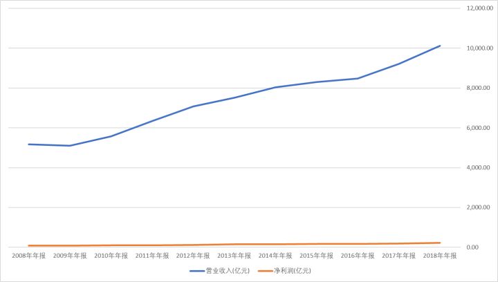 雷军对比华为p30pro,雷军和p20还是有差距的