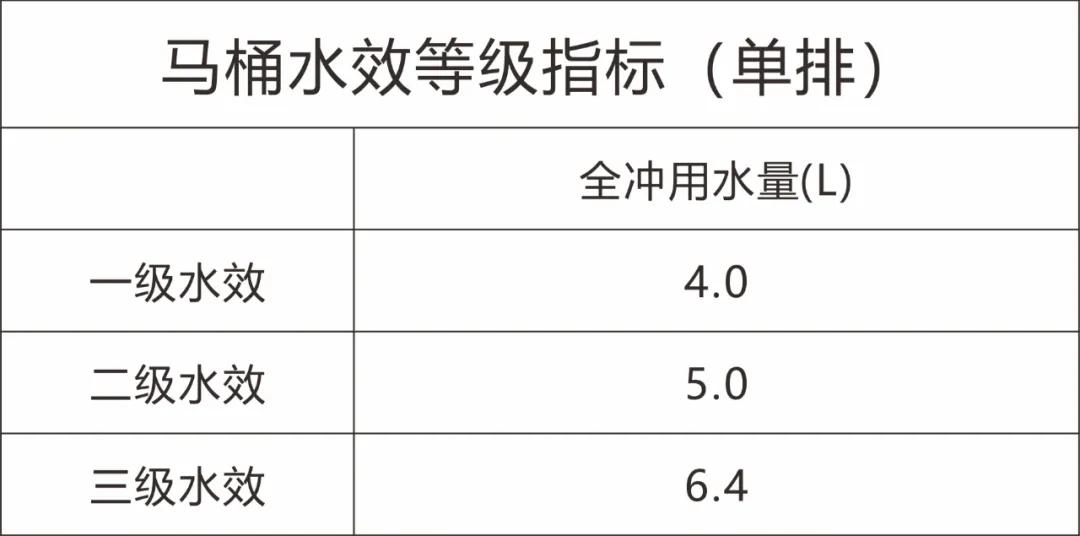 马桶一次用多少水量,马桶用水量一般是多少
