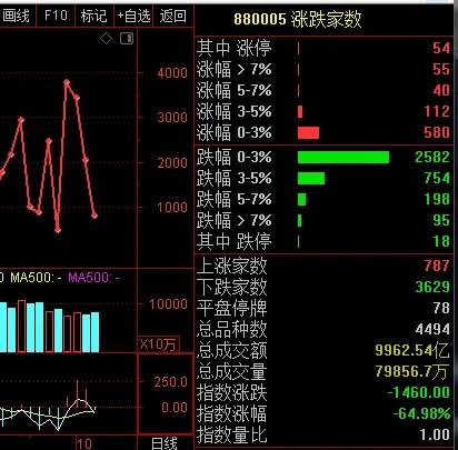 *合六**顺账户交易纪实（211012）