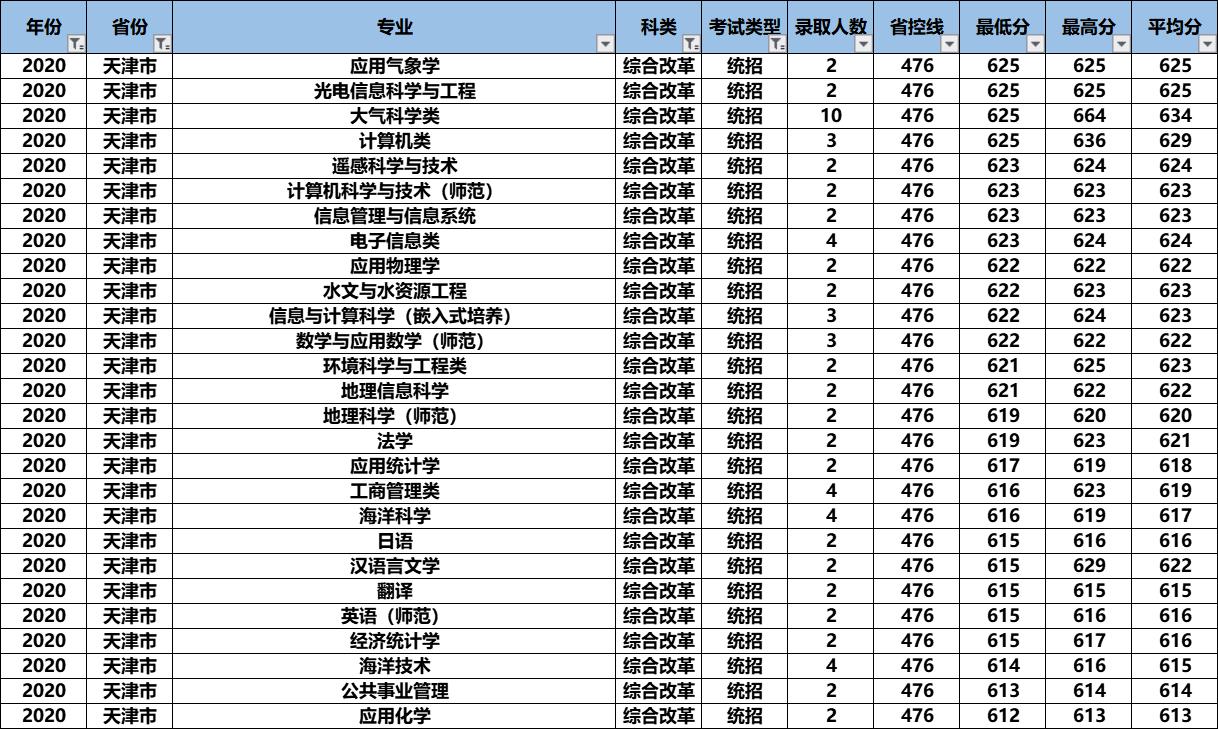 2021高考：“气象界黄埔军校”南京信息工程大学怎么样？好考吗？