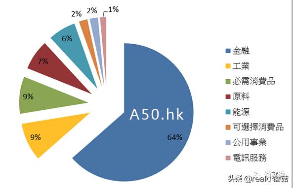 a50炒股技巧,如何通过a50炒股