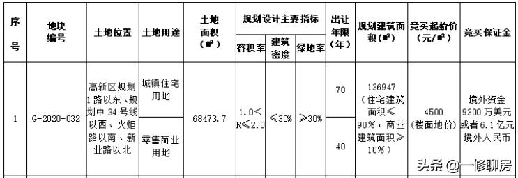 青岛高新区人才公寓值不值得买,青岛高新区鲁商蓝岸新城人才公寓