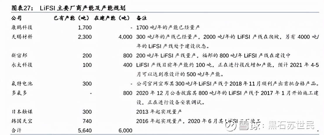机构数据分析,机构数据分析的方法